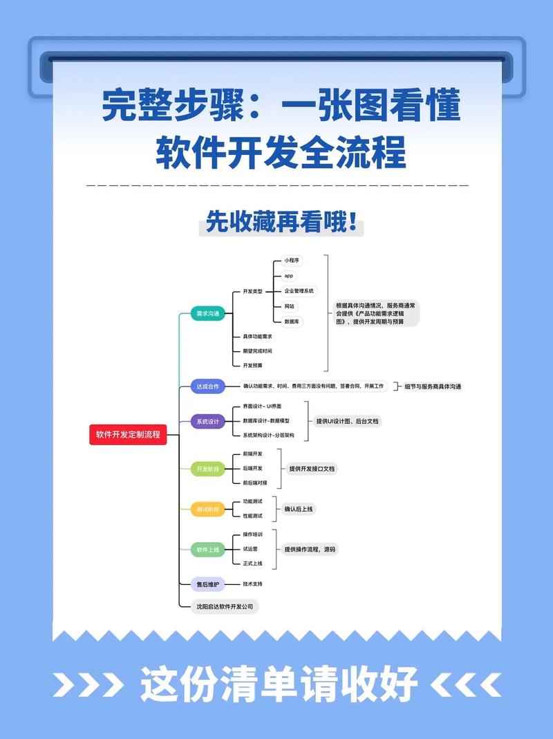 微信小程序开发：一步步走向移动互联网